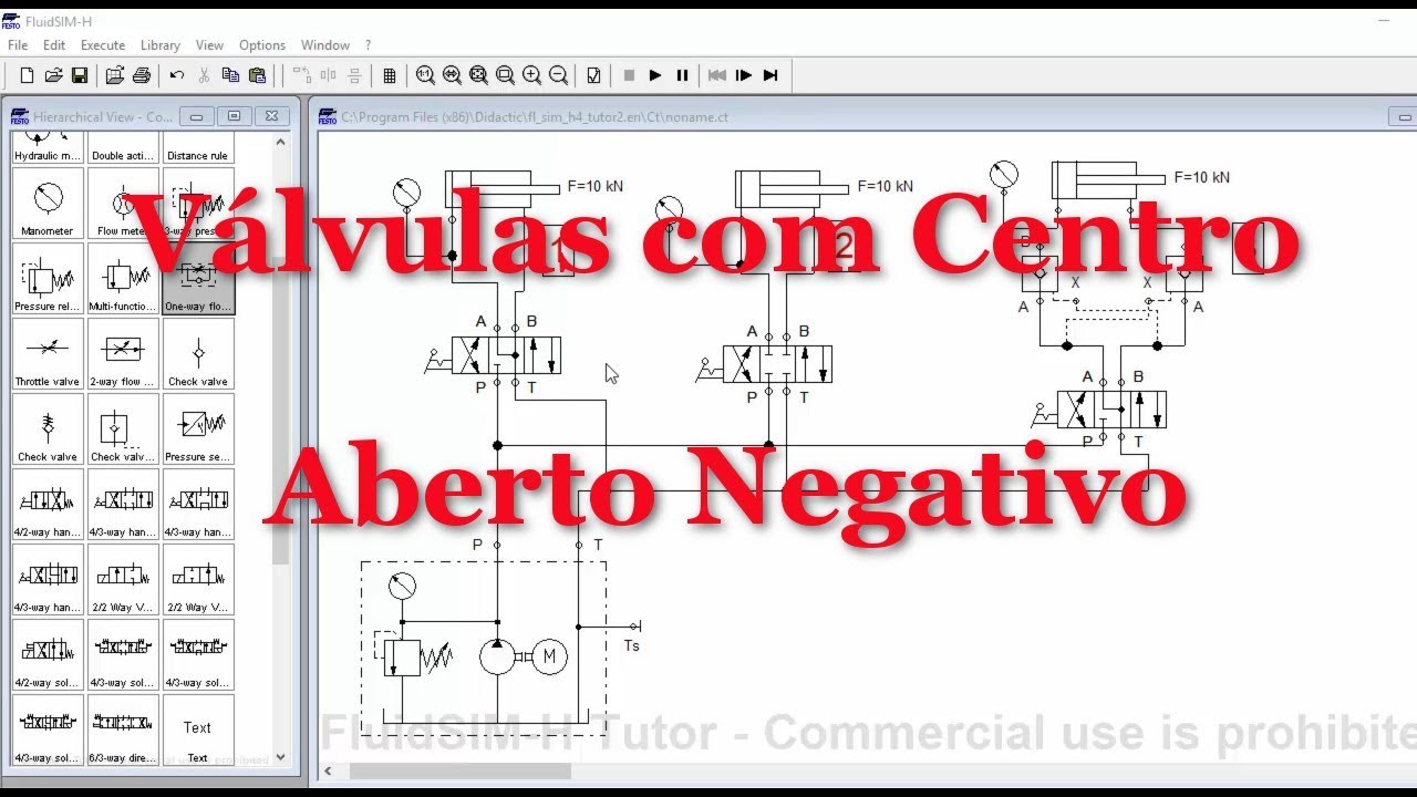 Válvulas com Centro Aberto Negativo