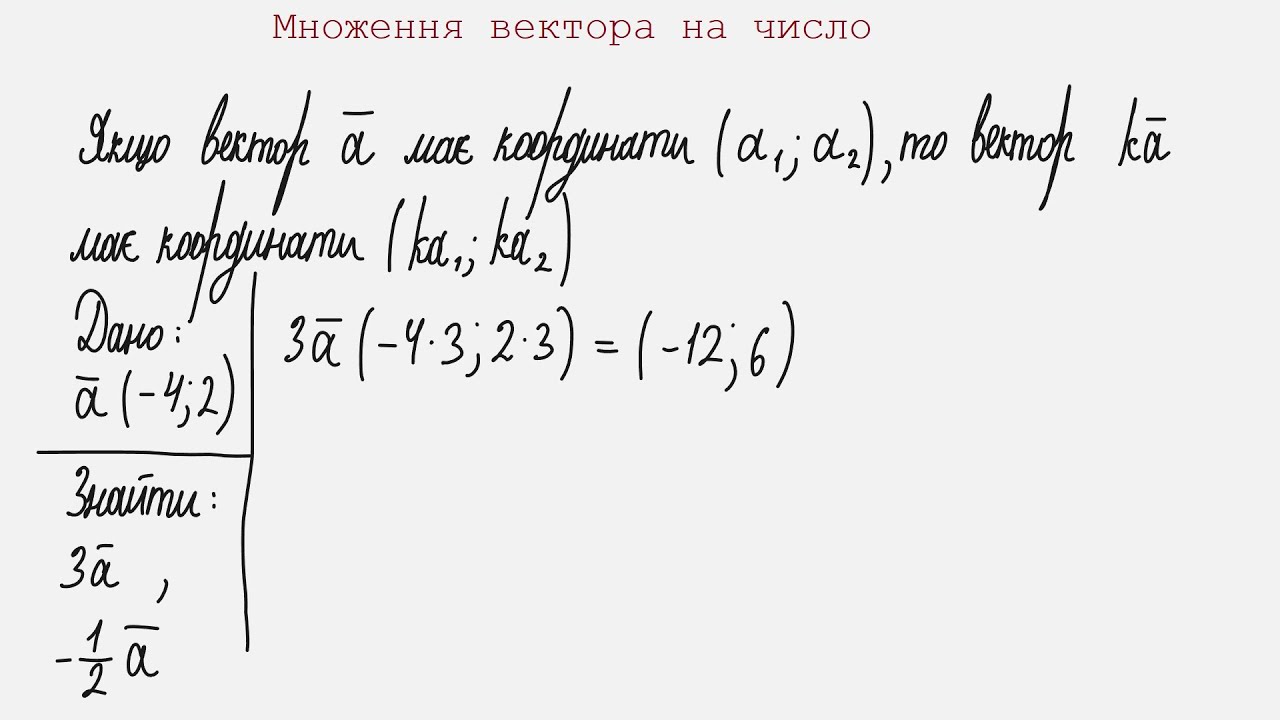 Множення вектора на число. Колінеарність векторів