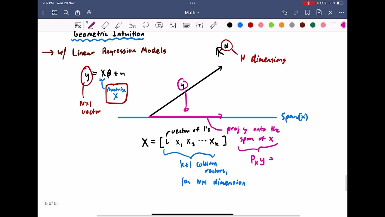 Econometrics: Geometric Intuition Behind Line of Best Fit (least squares)