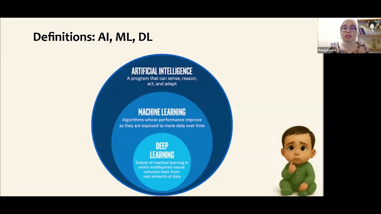 From Machine Learning and Deep Learning to Generative modeling (AI 411 AI 511 Ethics and Bias in AI)