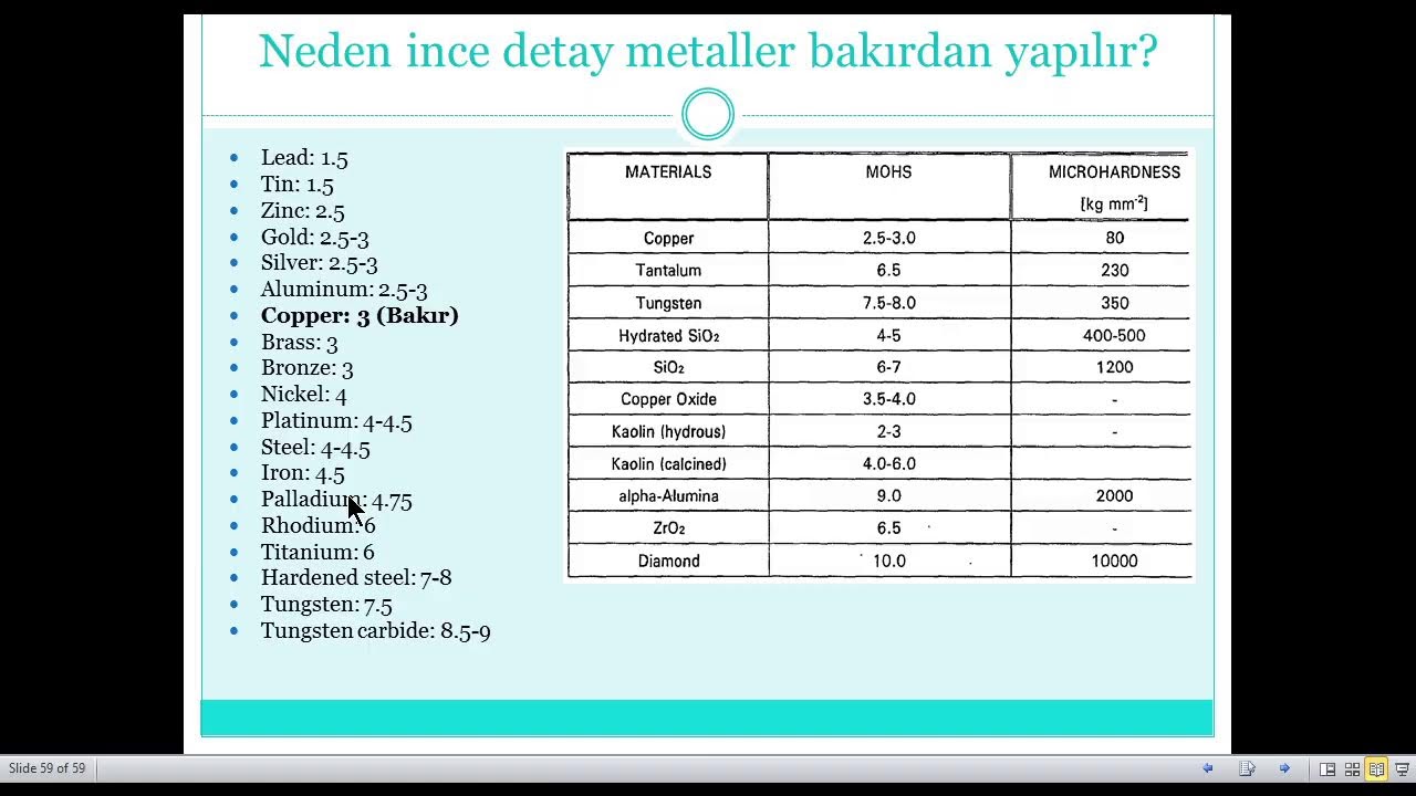 Mekanik Testler-2 (Sertlik)