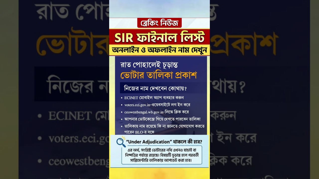 Final voter list 2026 west bengal | SIR final list west bengal | election news Bengal | vote in wb
