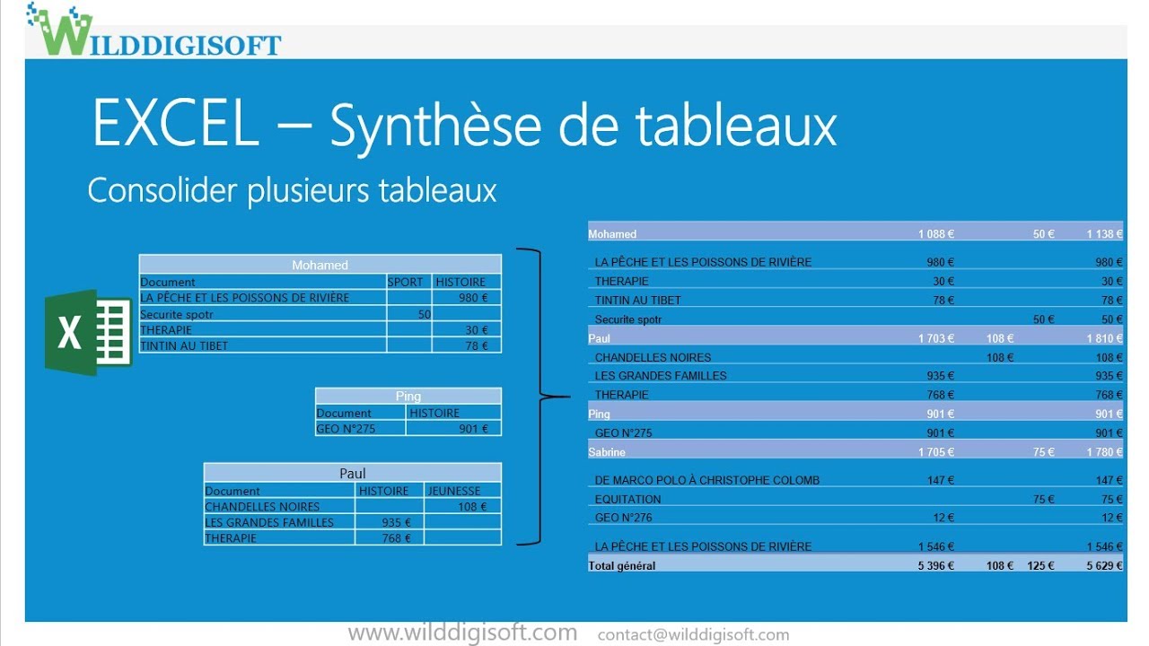Excel - Synthèse de tableaux
