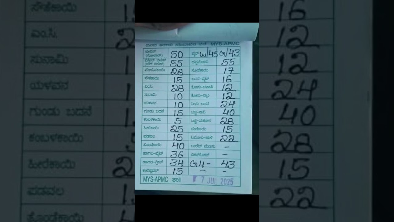 vegetable rates