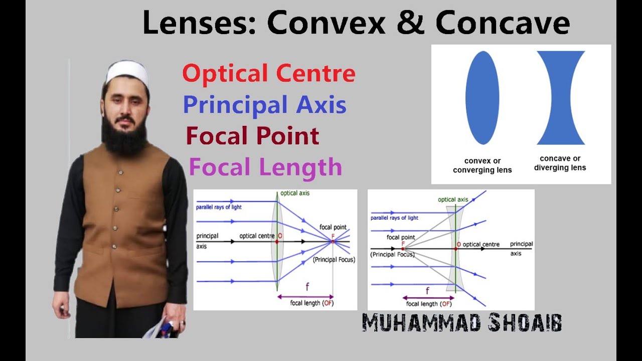 Lenses |Convex Lens |Concave Lens |Lec # 10 |Class 10th |Geometrical Optics