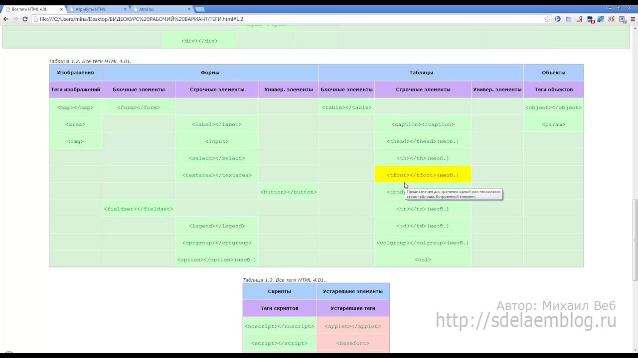 HTML-теги thead, th, tbody и tfoot. Разделение таблицы. #46.