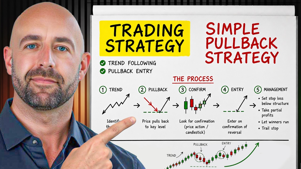 I Use This One Trading Strategy Every Day (And It's Stupid Simple)