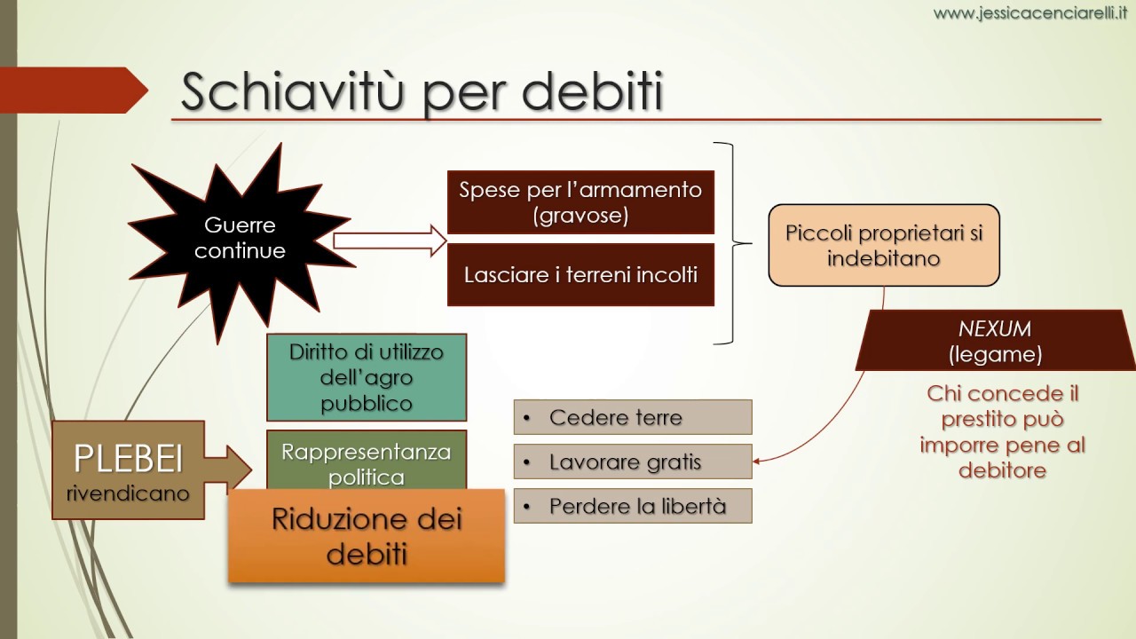 Repubblica patrizio-plebea (lez.1/2)