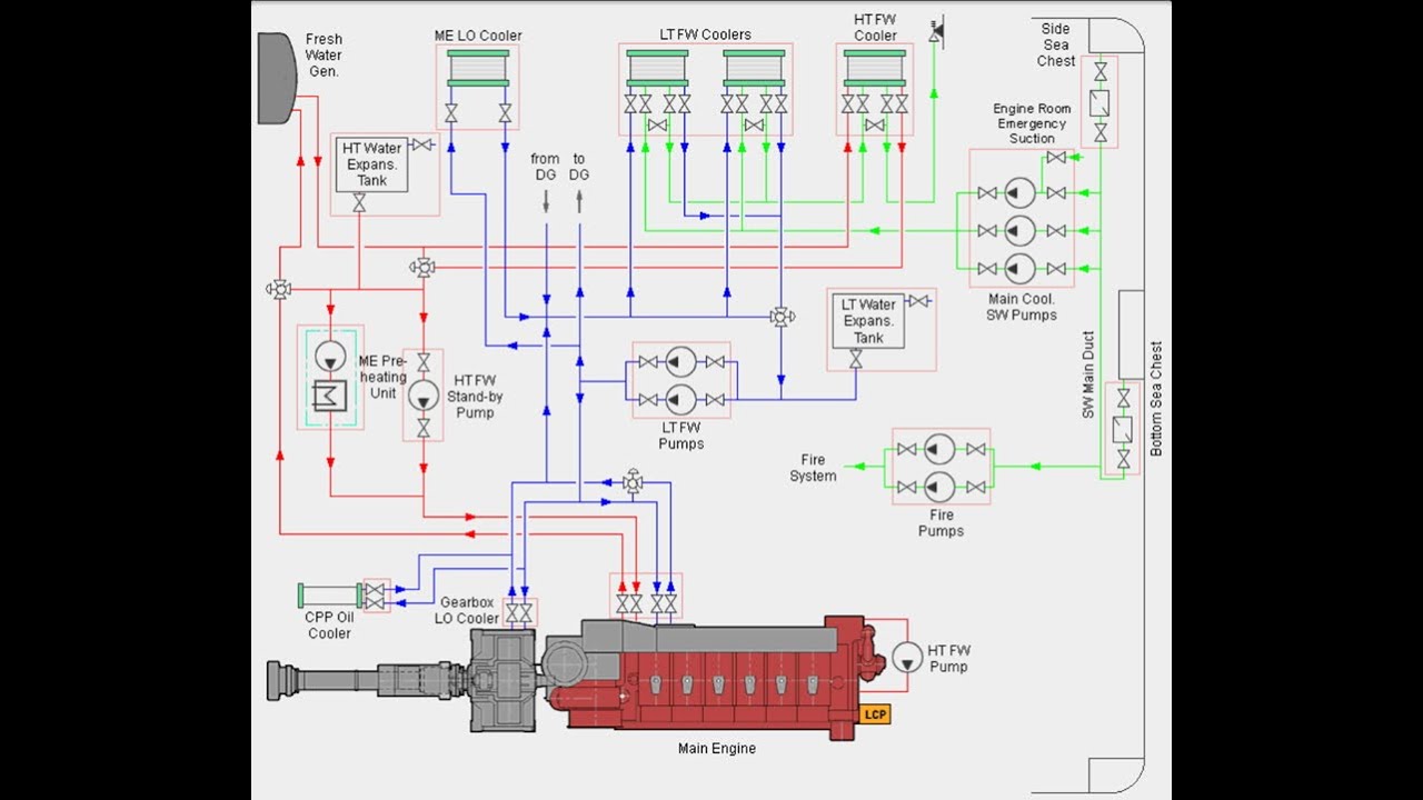 Main Engine MK-simulator