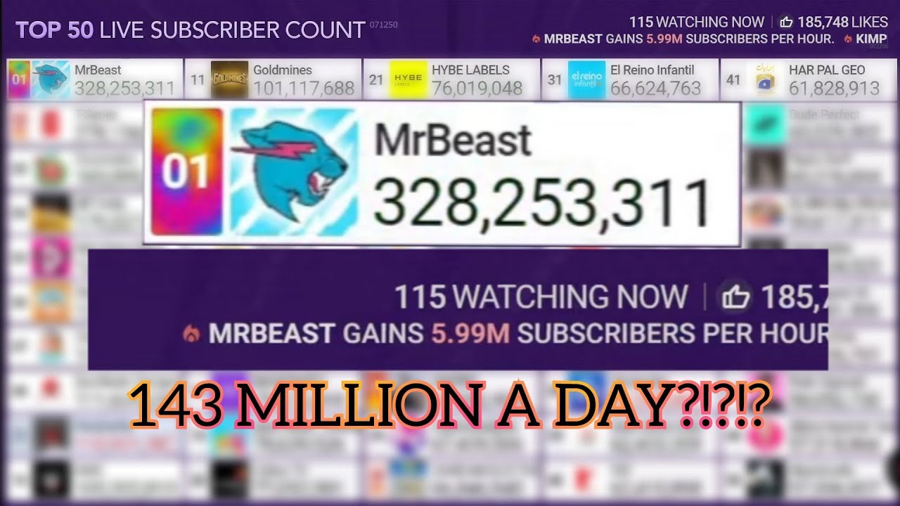mrbeast glitch on top 50 live subscriber count
