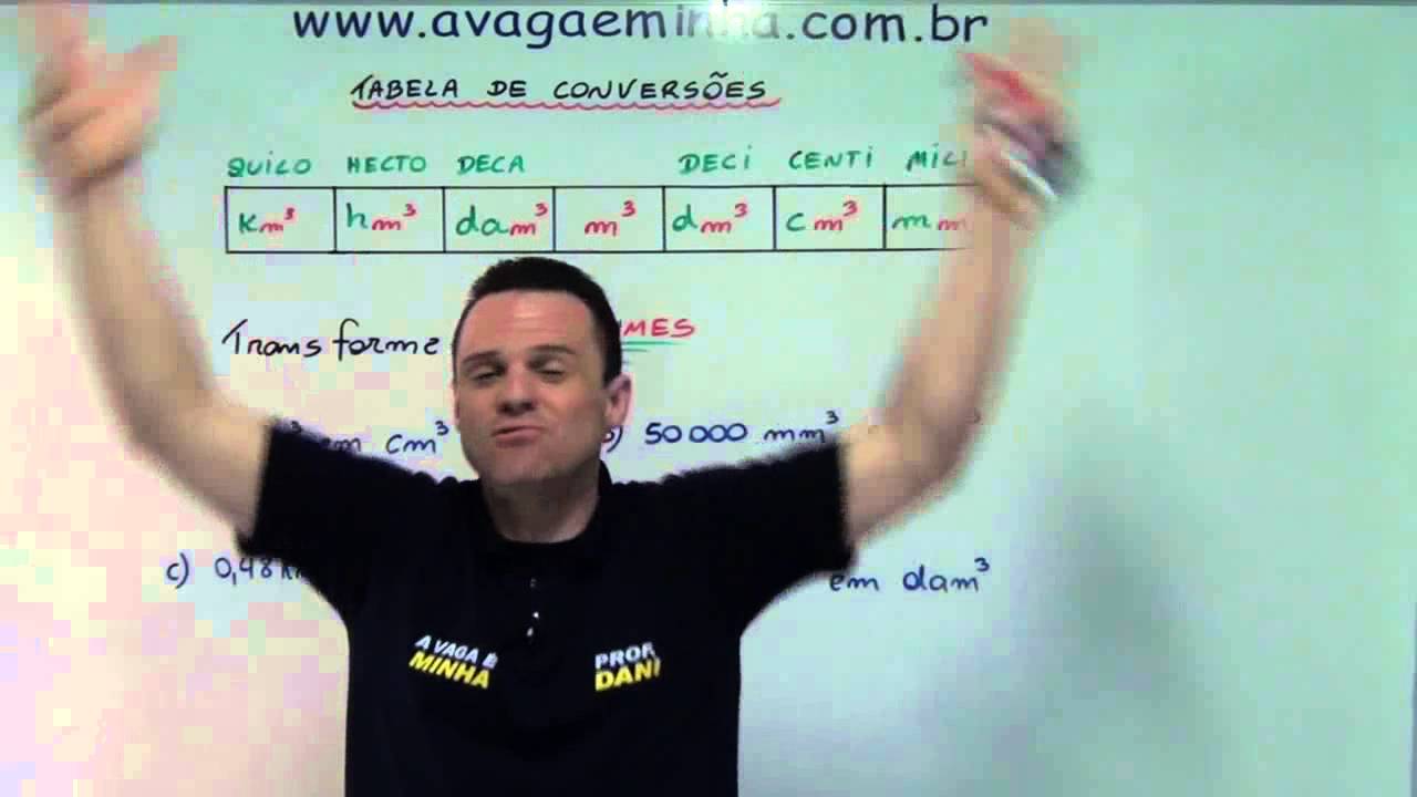 CONVERSÕES DE UNIDADES AULA 02