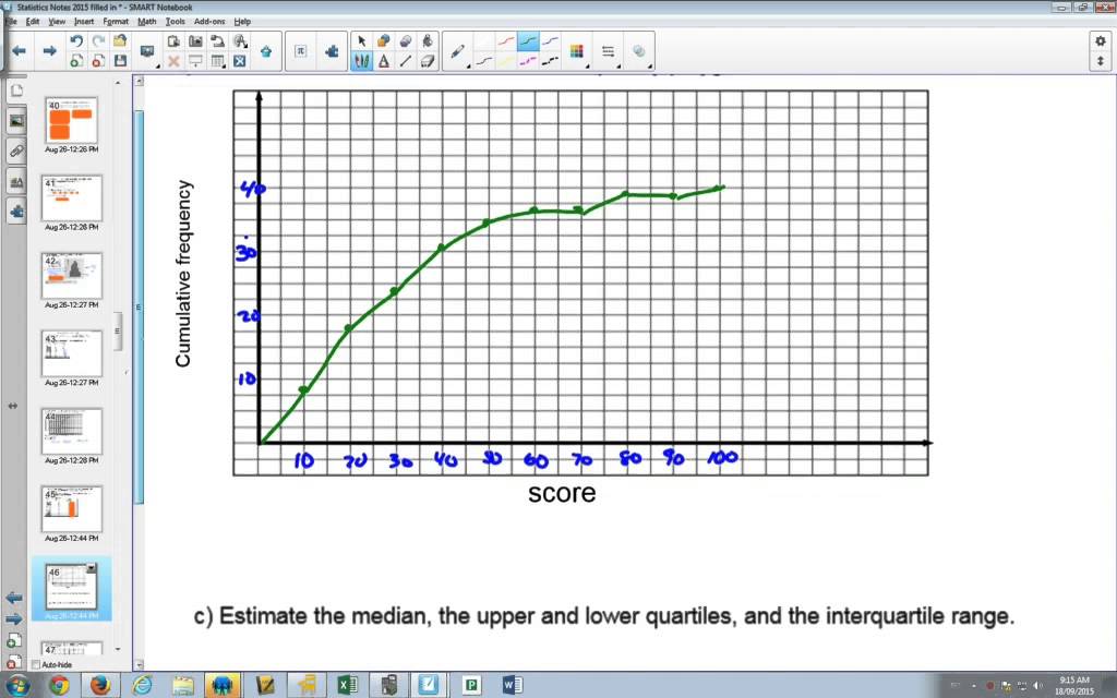 Statistcs Cumulative Frequency Polygon