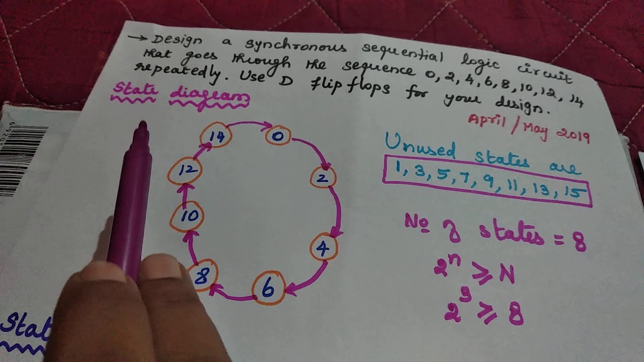 Synchronous counter Design / Digital logic circuit / Tamil