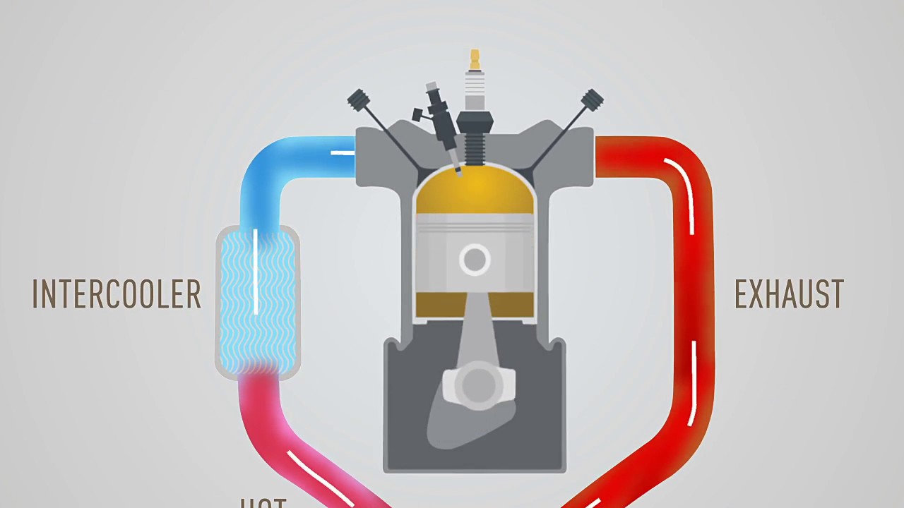 Ashok Leyland iEGR technology (English)