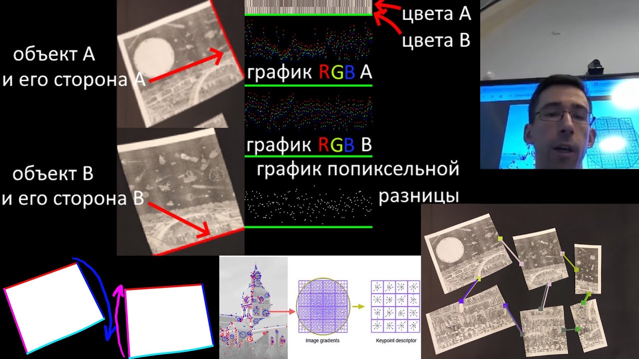 Занятие 5-6: сопоставляем стороны пазла | Сборка пазла компьютерным зрением | Практический мини-курс