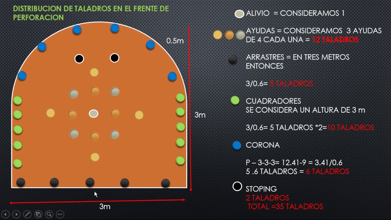 MALLA DE PERFORACION DE MINERIA SUBTERRANEA Y CANTIDAD DE TALADROS DE UN FRENTE