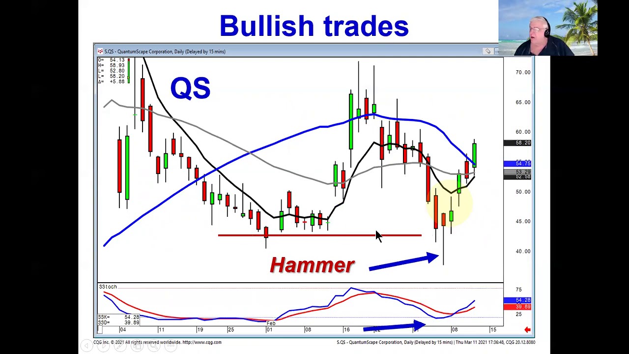 The kicker signal, powerful NASDAQ reversal market direction March 11, 2021
