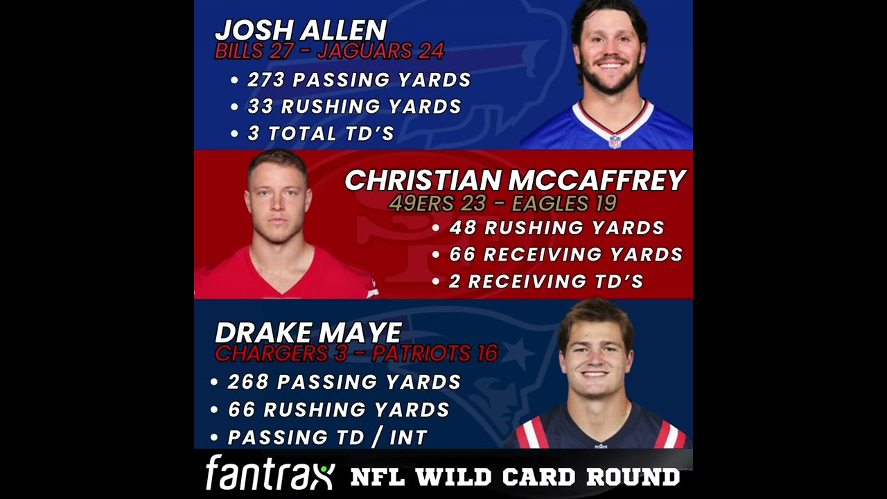 NFL Wild Card Round Spotlights These 3 helped pushed their teams to the next round 