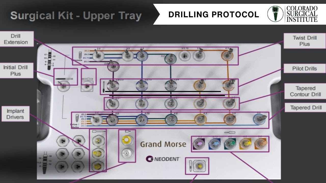 Colorado Surgical Institute' Drilling Protocol - Dental Implant Stability Starts with Precision