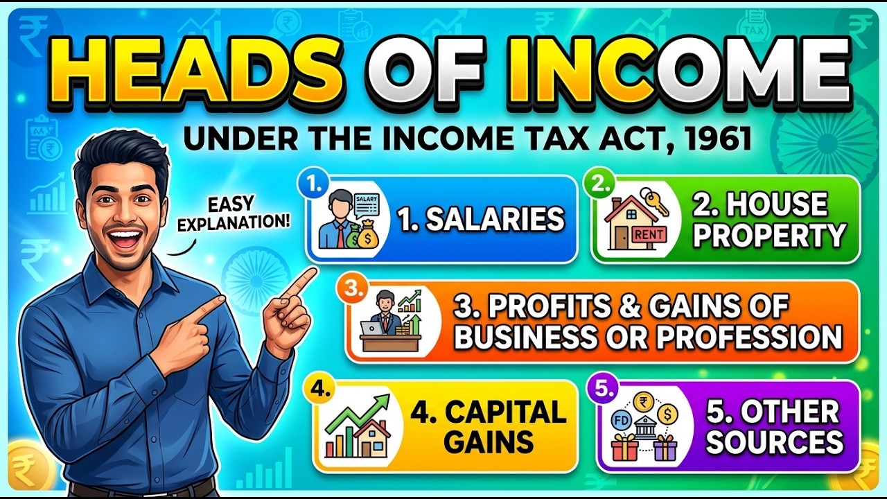 Heads of Income under Income Tax Act | Important for ITR & Tax Calculation