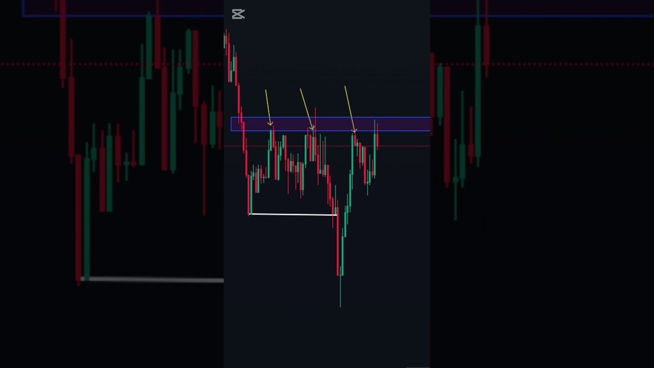 Forex strategy that works every time