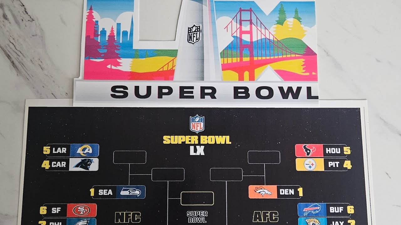 SUPERBOWL 60 PREDICTIONS (SUPERBOWL logo conspiracy)