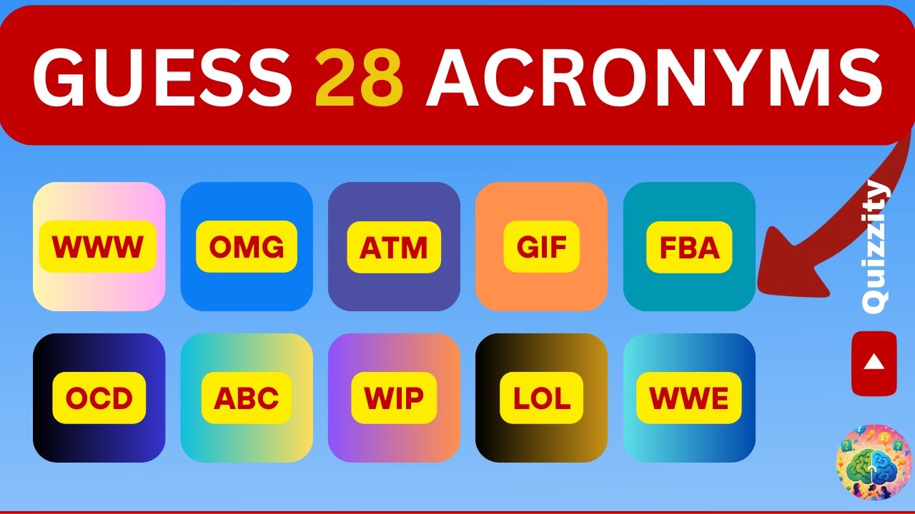 Guess the Acronyms | Acronyms Quiz |English vocabulary| Guess the internet acronyms | quizzity