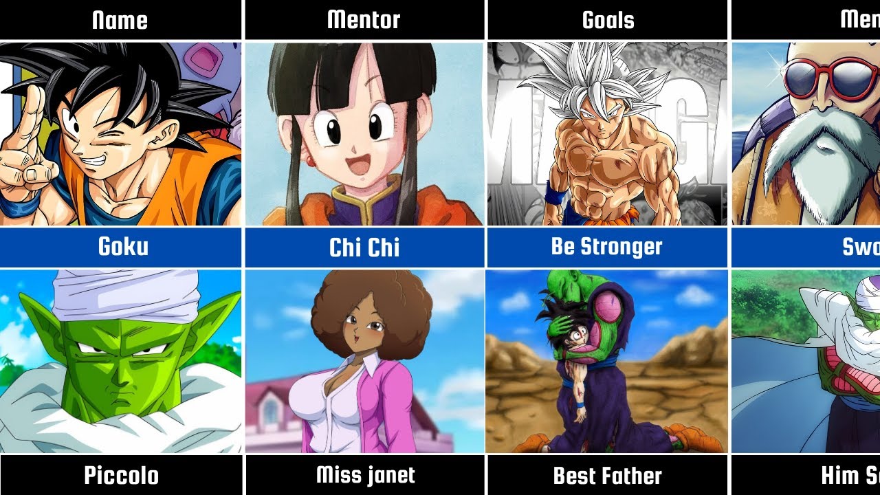 Comparison: Goku vs Piccolo