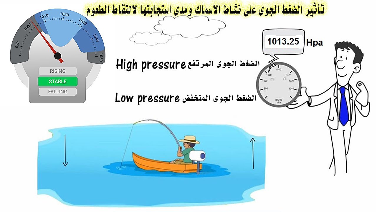 شاهد كيف يؤثر عامل الضغط الجوى على نشاط الاسماك ومناطق تواجدها ومدى استجابتها لالتقاط الطعوم