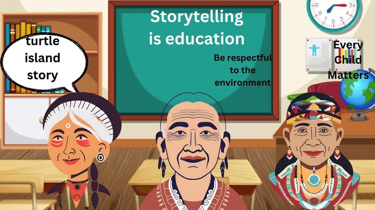 Indigenous Peoples In Canada - An Introduction to First Nations, M&eacute;tis, and Inuit ways of knowing