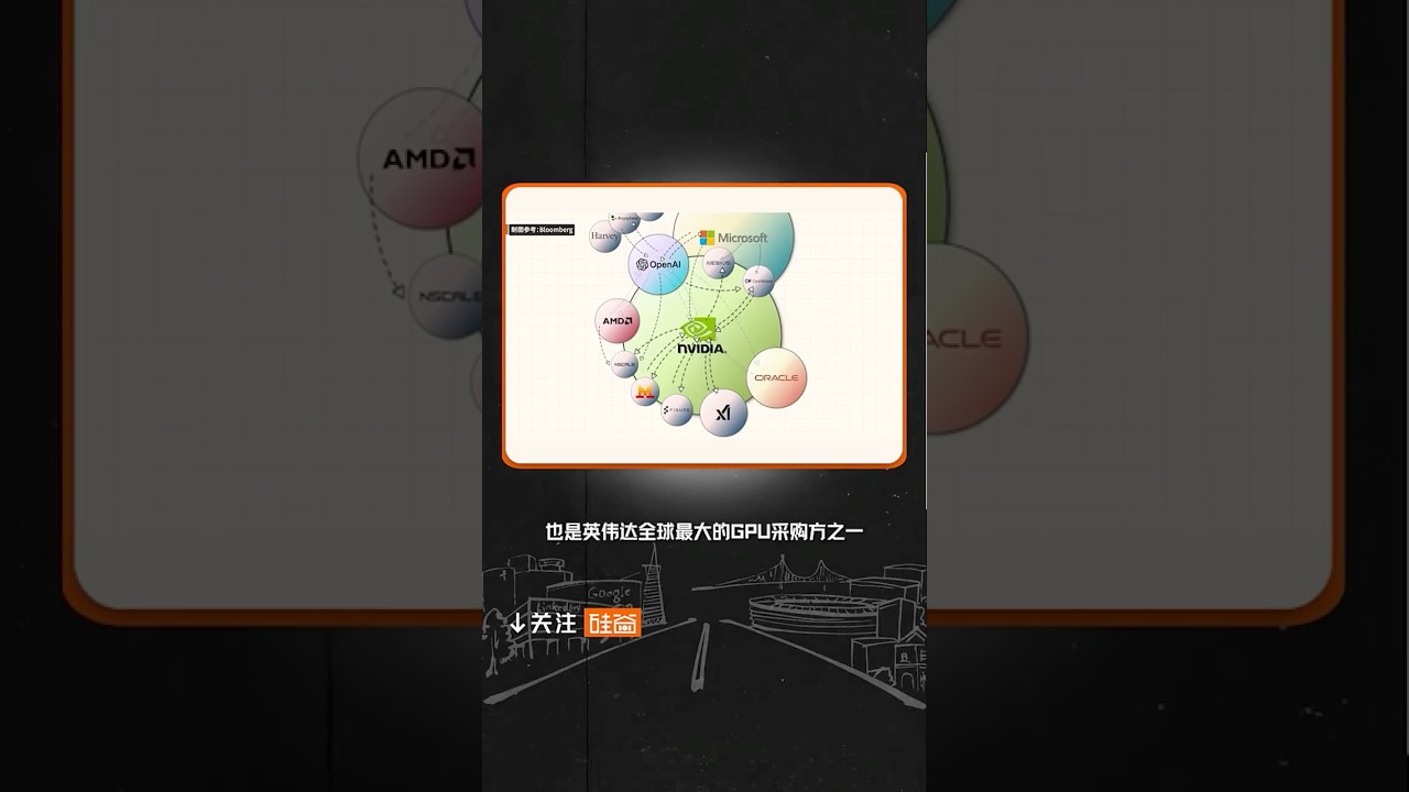 硅谷万亿AI资本，如何形成了巨大的资本循环？ #Valley101Shorts #三分钟说清楚