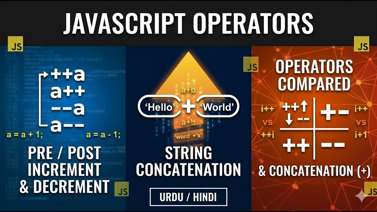 JavaScript Operators: Pre/Post Increment, Decrement & Concatenation