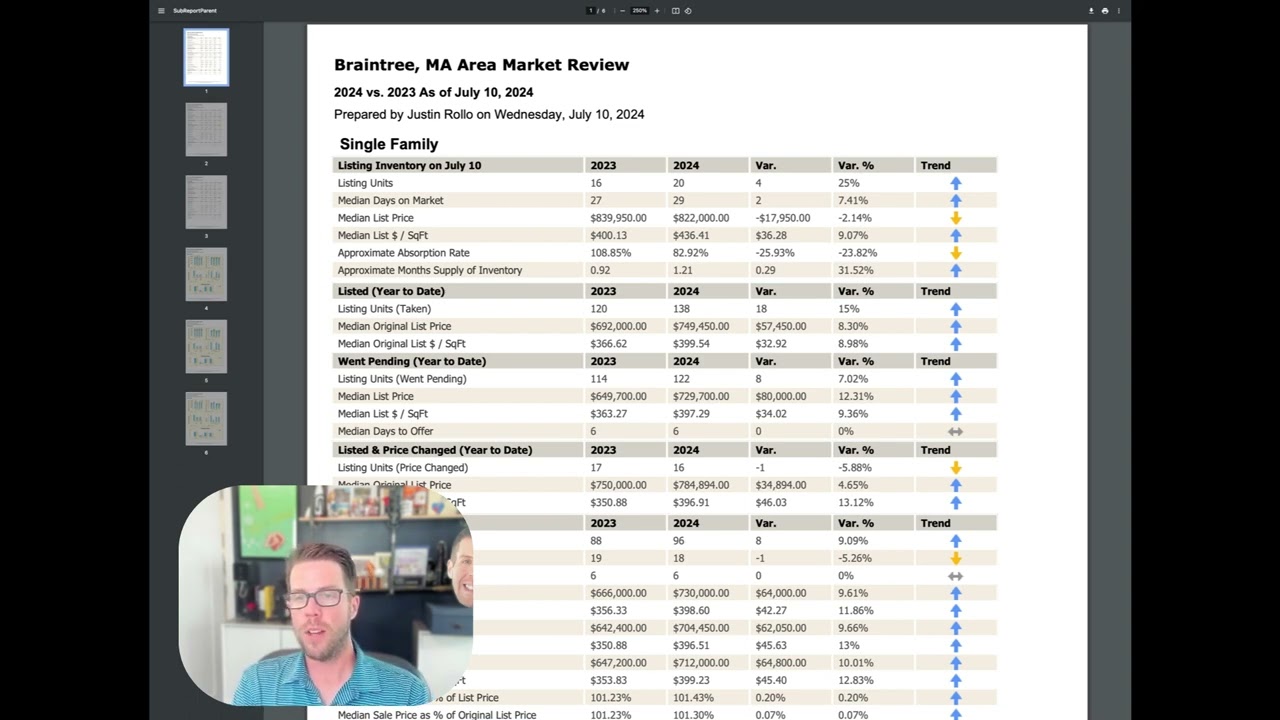 Braintree MA Real Estate Market Report (July 2024)