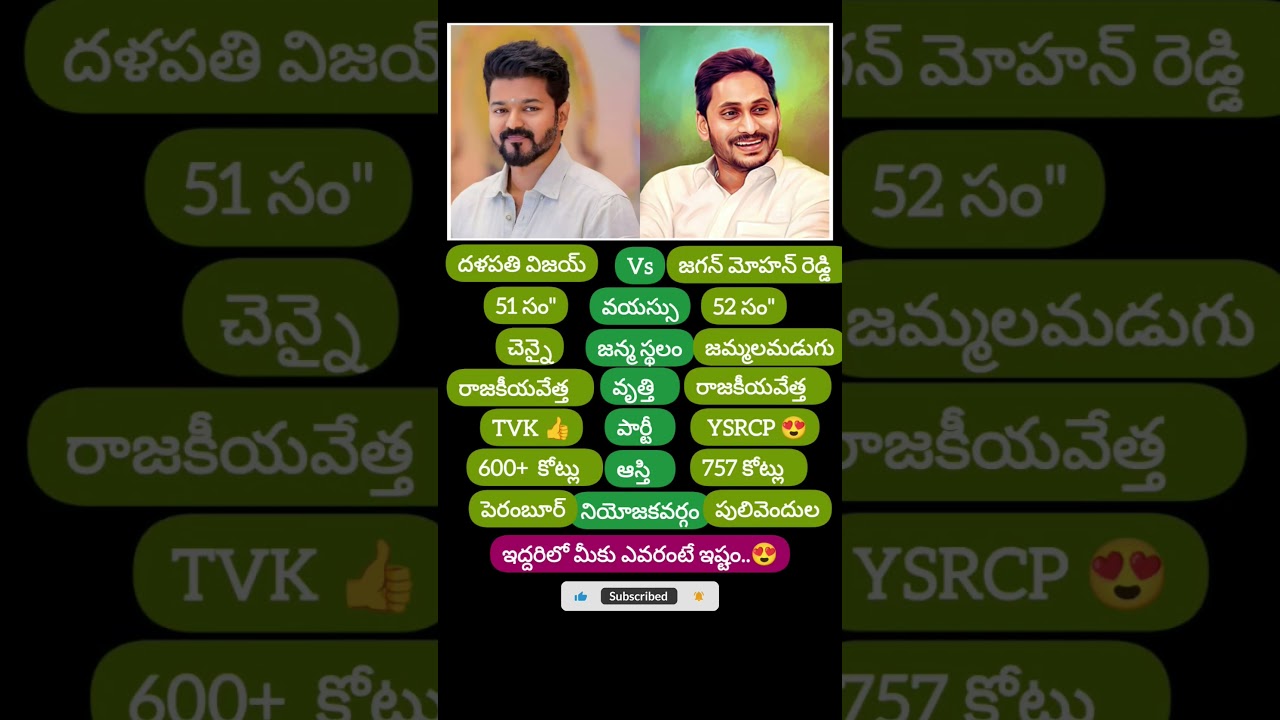 Vijay ❤️ Jagan Mohan Reddy #2026 #election #tvk #leader #thalapathyvijay #ysrcp #jaganmohanreddy