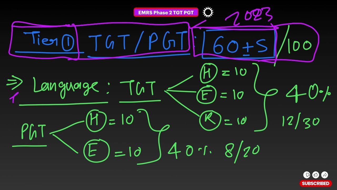 EMRS 2025: TGT PGT Safe Score! Language Competency Issues 