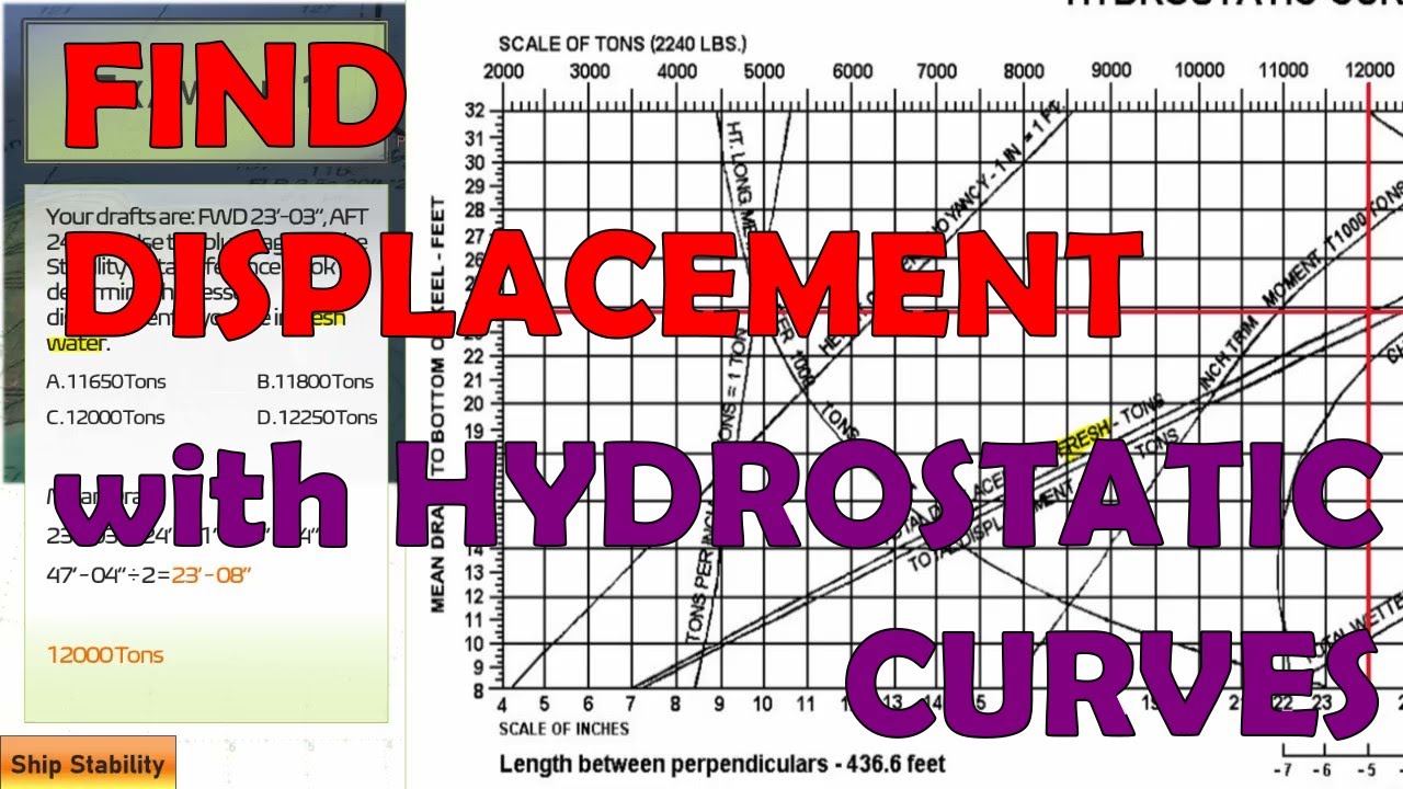 Find Displacement with Hydrostatic Curves: USCG Questions