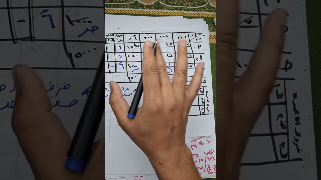 حل مشكلة النقل ( طريقة فوجل التقربية ) 3