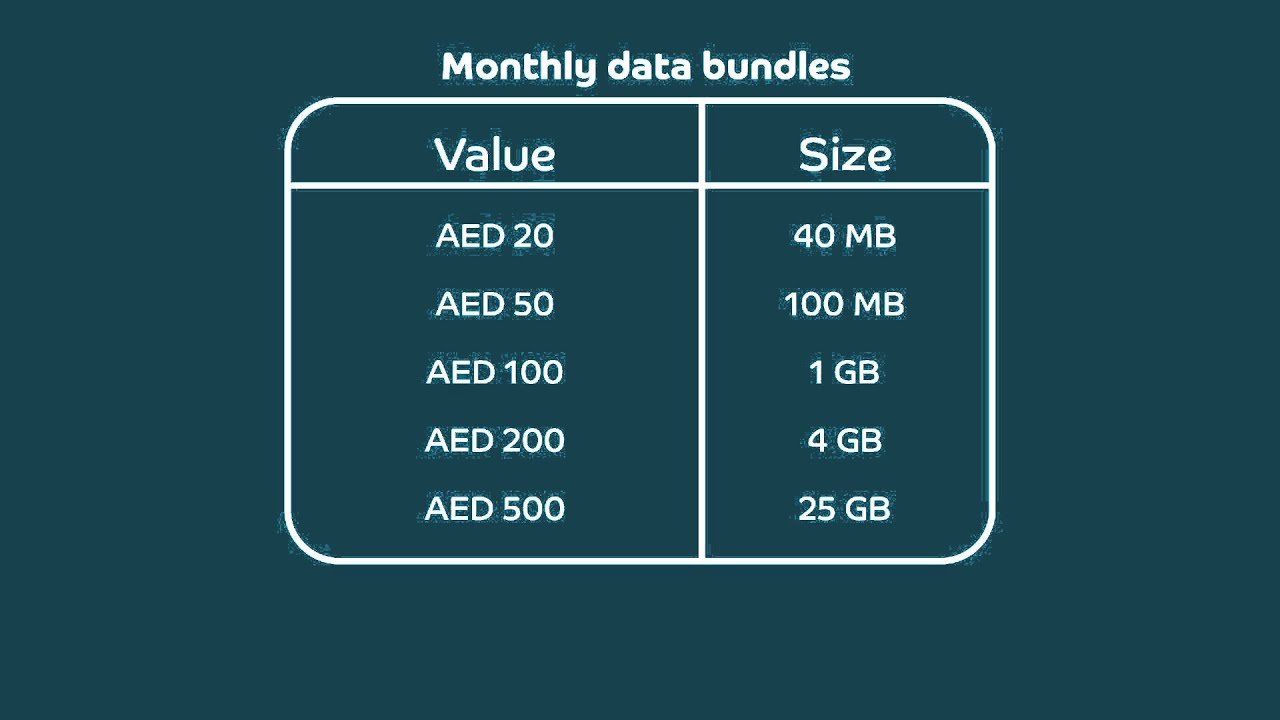 What are the different data packages that du offers prepaid & postpaid mobile users?