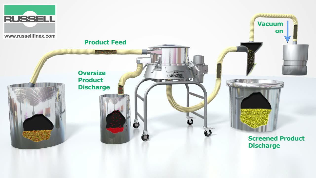 Conveying screener - Russell Compact Airswept Sieve™