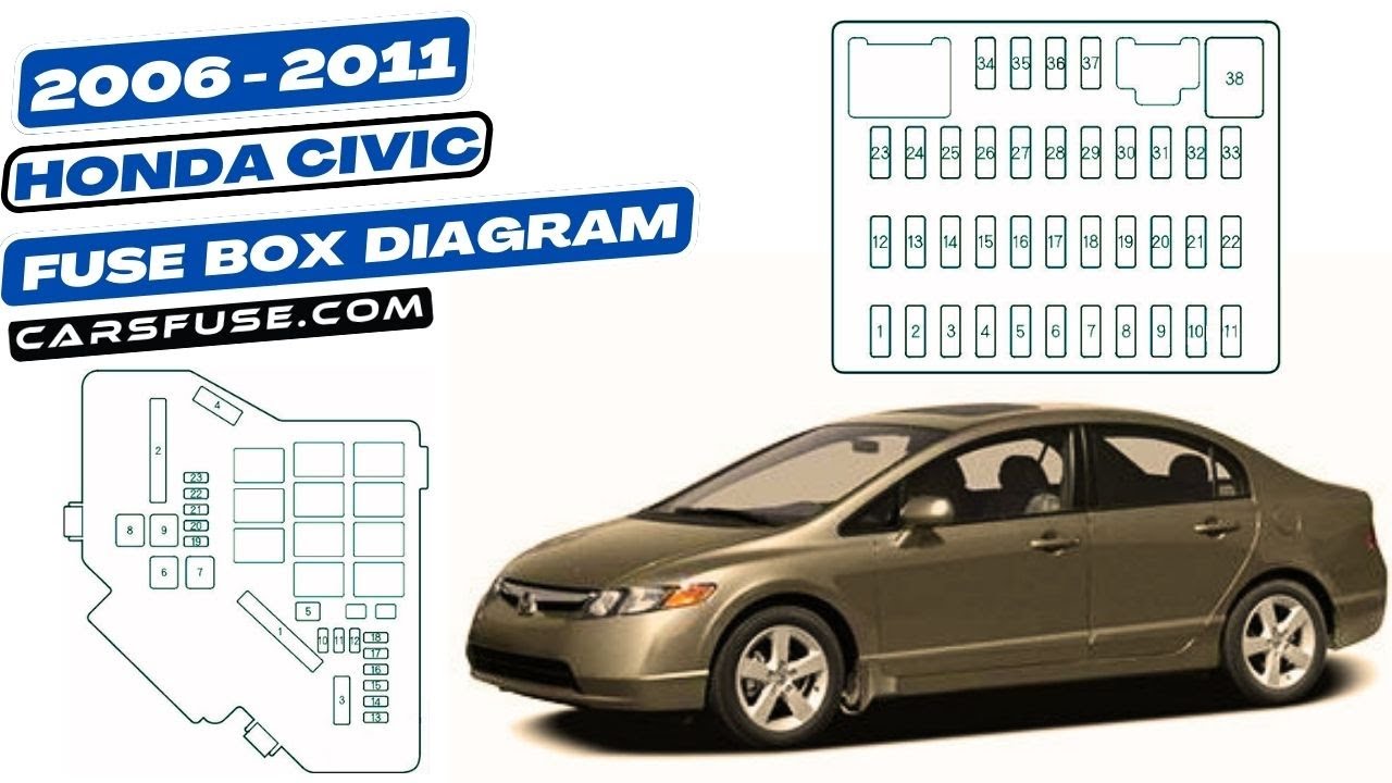 Fuse box location & diagrams: Honda Civic (2006/2007/2008/2009/2010/2011) with Functions