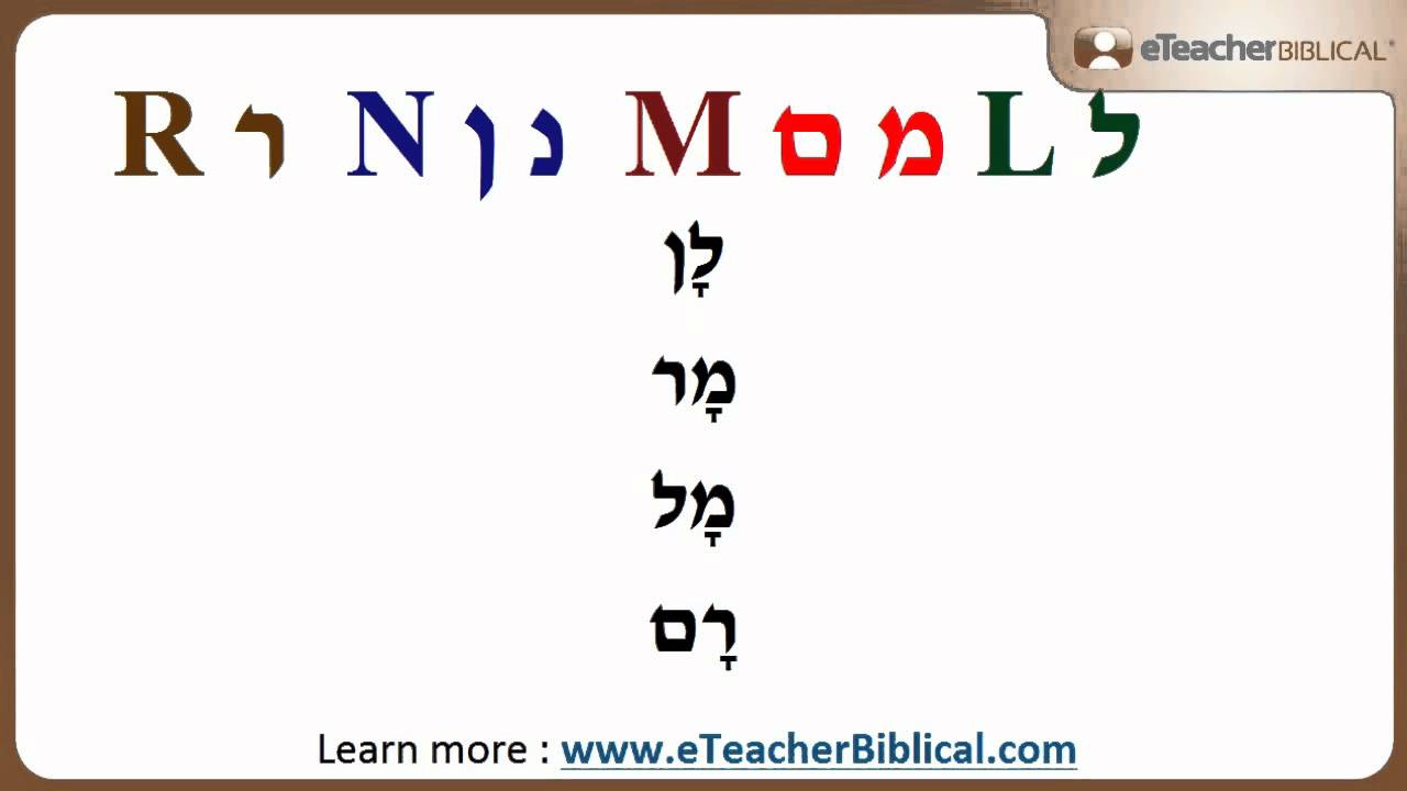How to read in Hebrew?  | Biblical Hebrew Q&A with eTeacherBiblical.com