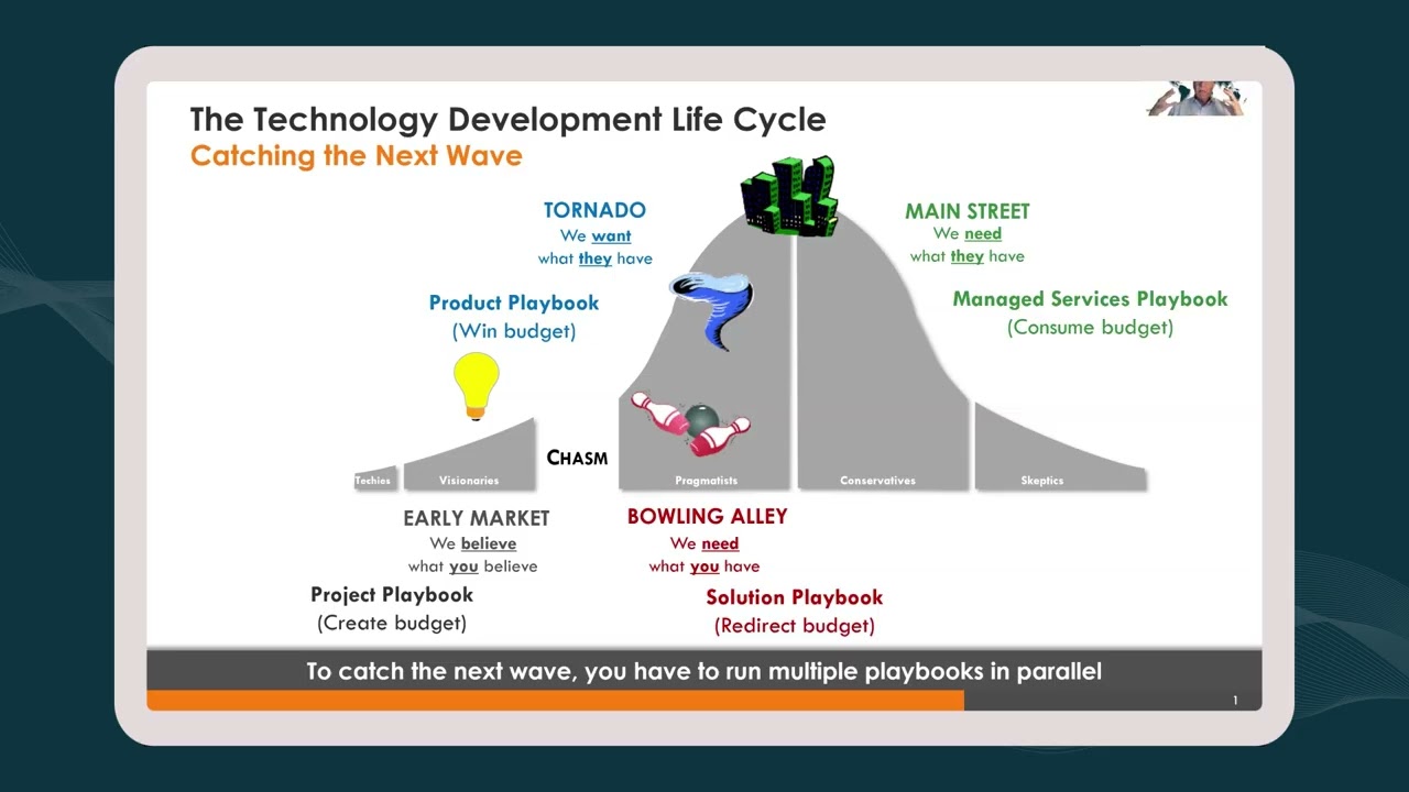 Zone To Win – Organizing to Compete in an Age of Disruption with Geoffrey Moore