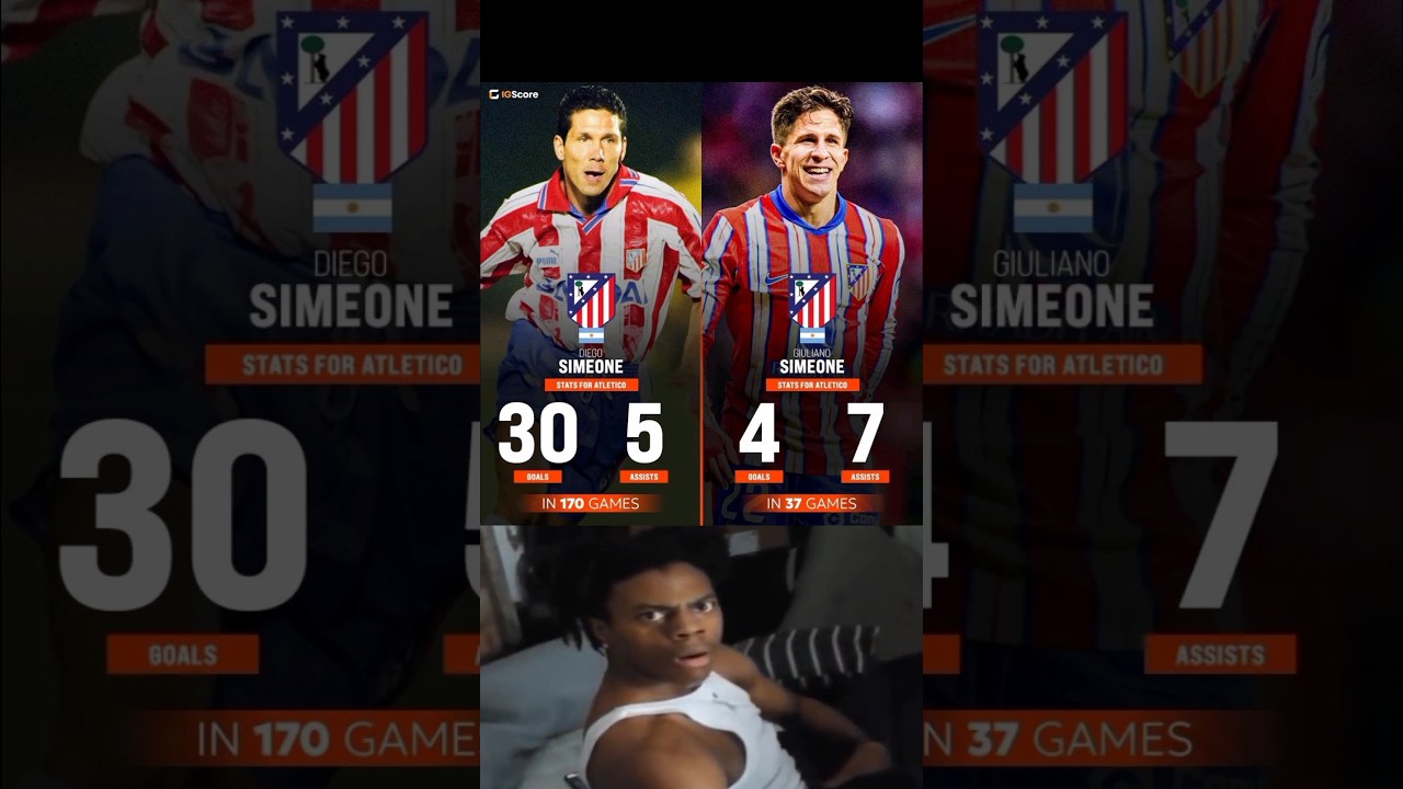 🇦🇷 Diego Simeone for Atl&eacute;tico Madrid:Giuliano Simeone for Atl&eacute;tico Madrid: