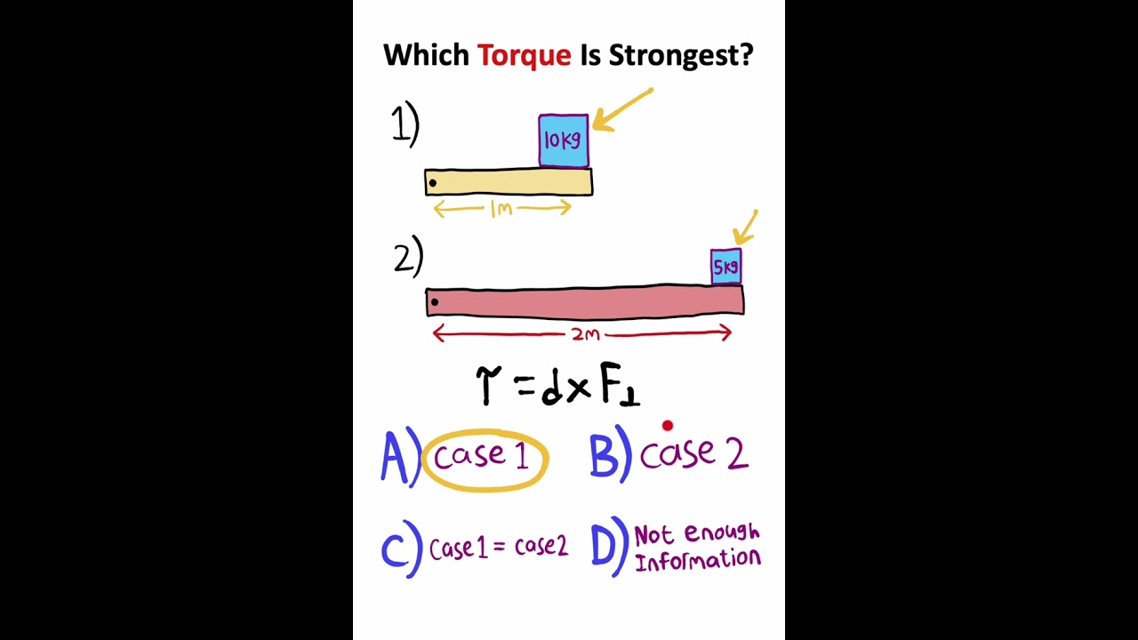 How STRONG Is Your Physics?!?
