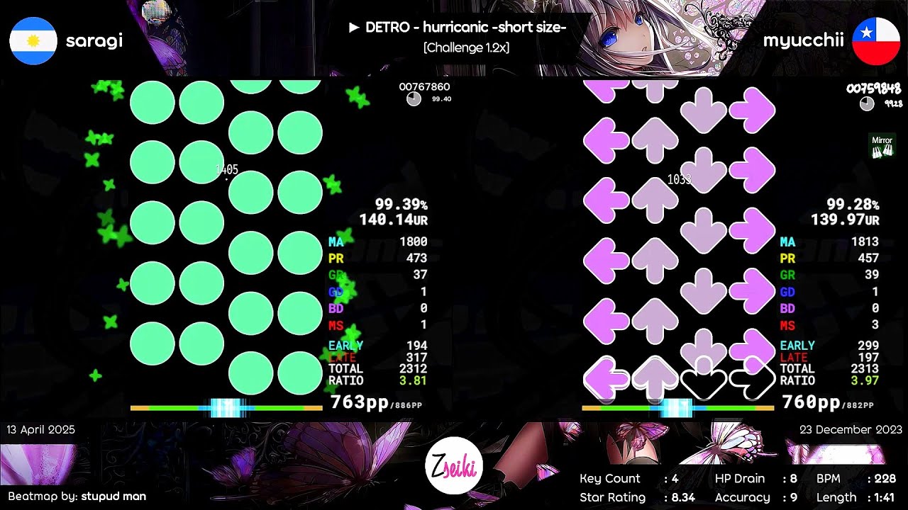 saragi vs myucchii | DETRO - hurricanic [Challenge 1.2x] - osu! mania