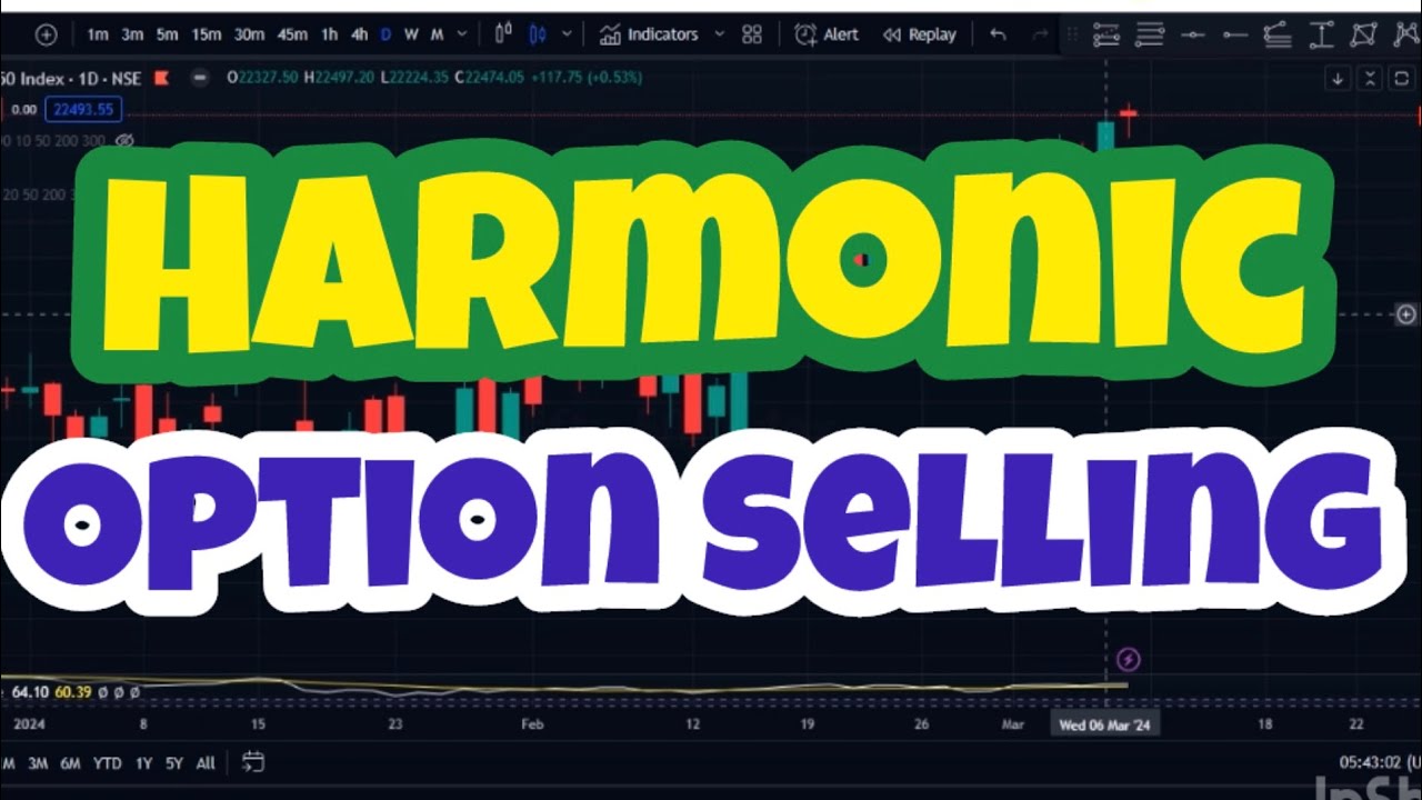 Option selling using Harmonics by PassiveWay || Muthu Kishor
