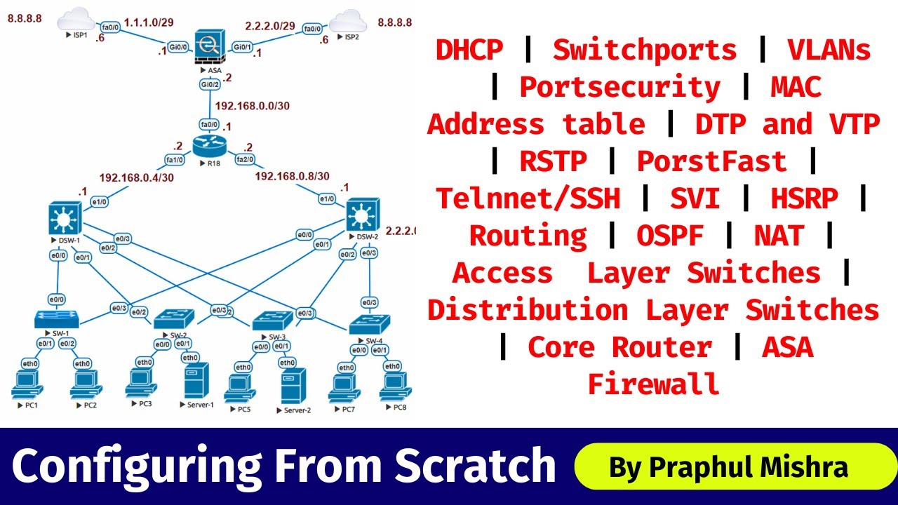 1. Configuring Company's Network From Scratch | #dhcp #vlan #portsecurity #dtp #vtp #rstp #ssh #nat.