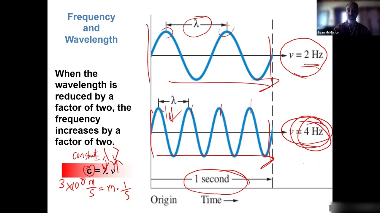 Chapter 9: Lecture 1 - Light