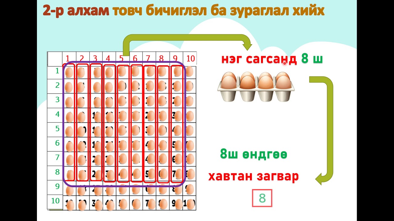 Өгүүлбэртэй бодлого #2