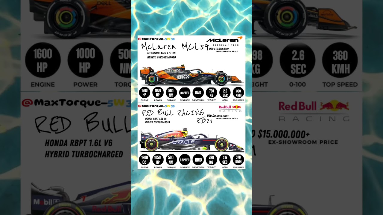 McLaren MCL39 vs Red Bull RB21 &mdash; 2025 F1 Speed Showdown #mcl39 #vs #rb21 #f1showdown #formula1